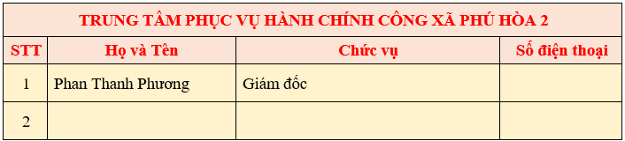 TTPVHCC